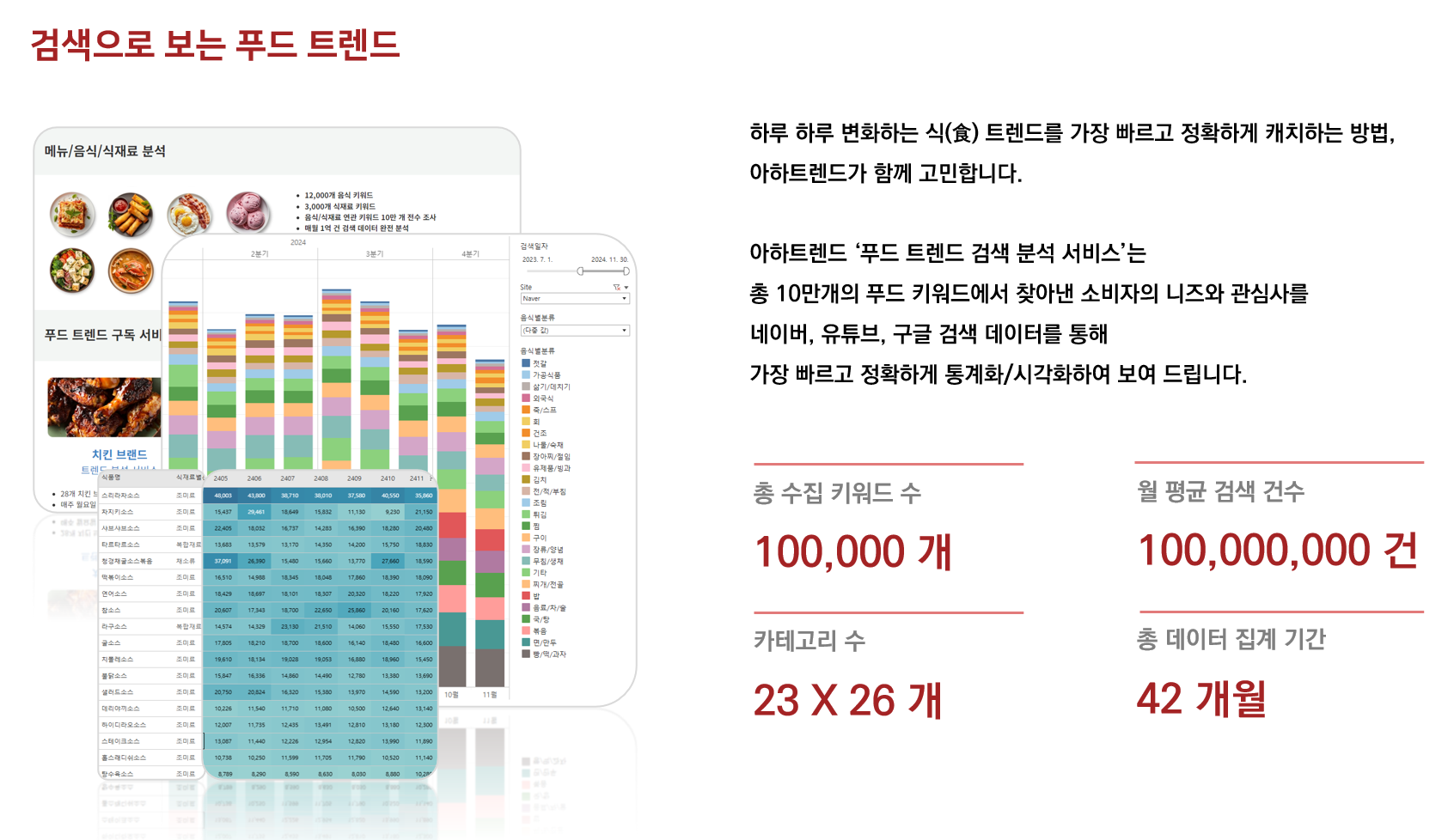 아하푸드 이미지