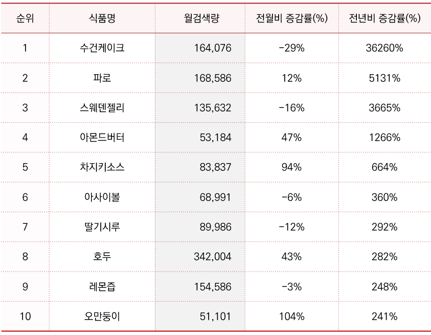 아하푸드 이미지