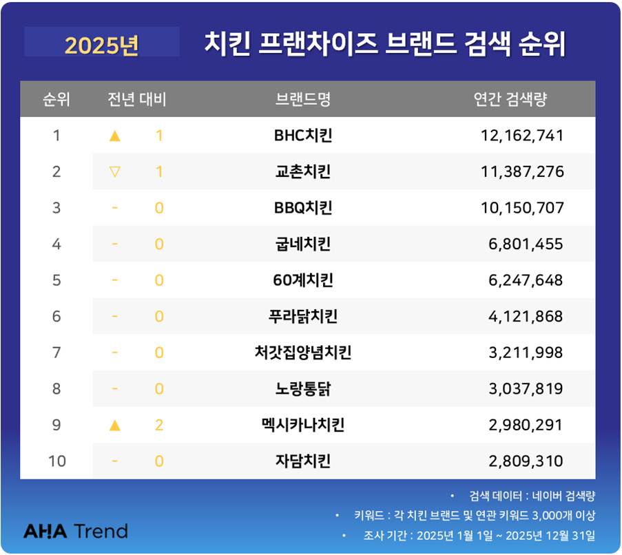 텍스트, 스크린샷, 번호, 소프트웨어이(가) 표시된 사진

AI 생성 콘텐츠는 정확하지 않을 수 있습니다.